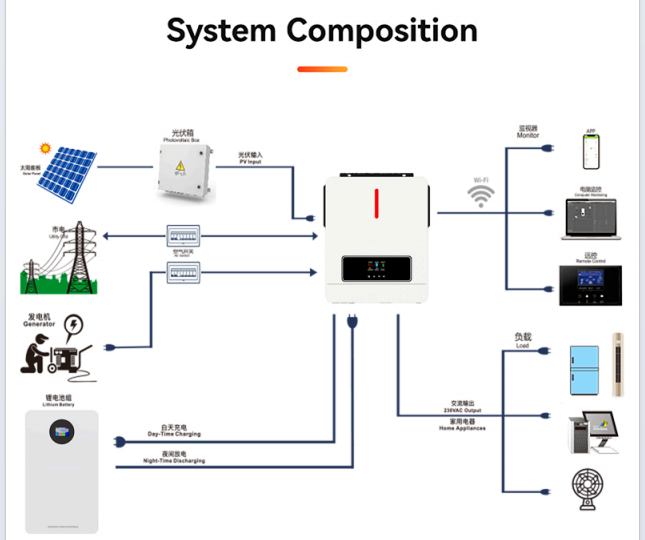 100AH 51.2V Lithium Energy Storage Battery
