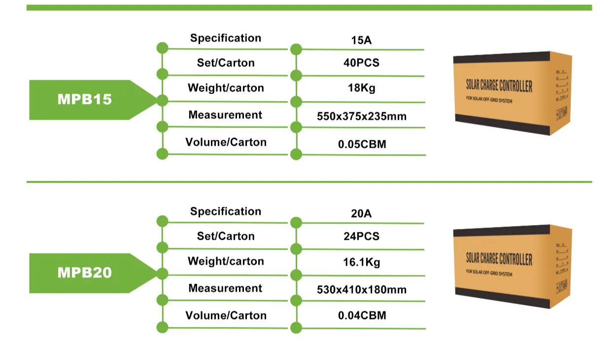 MPB40A MPPT Solar controller