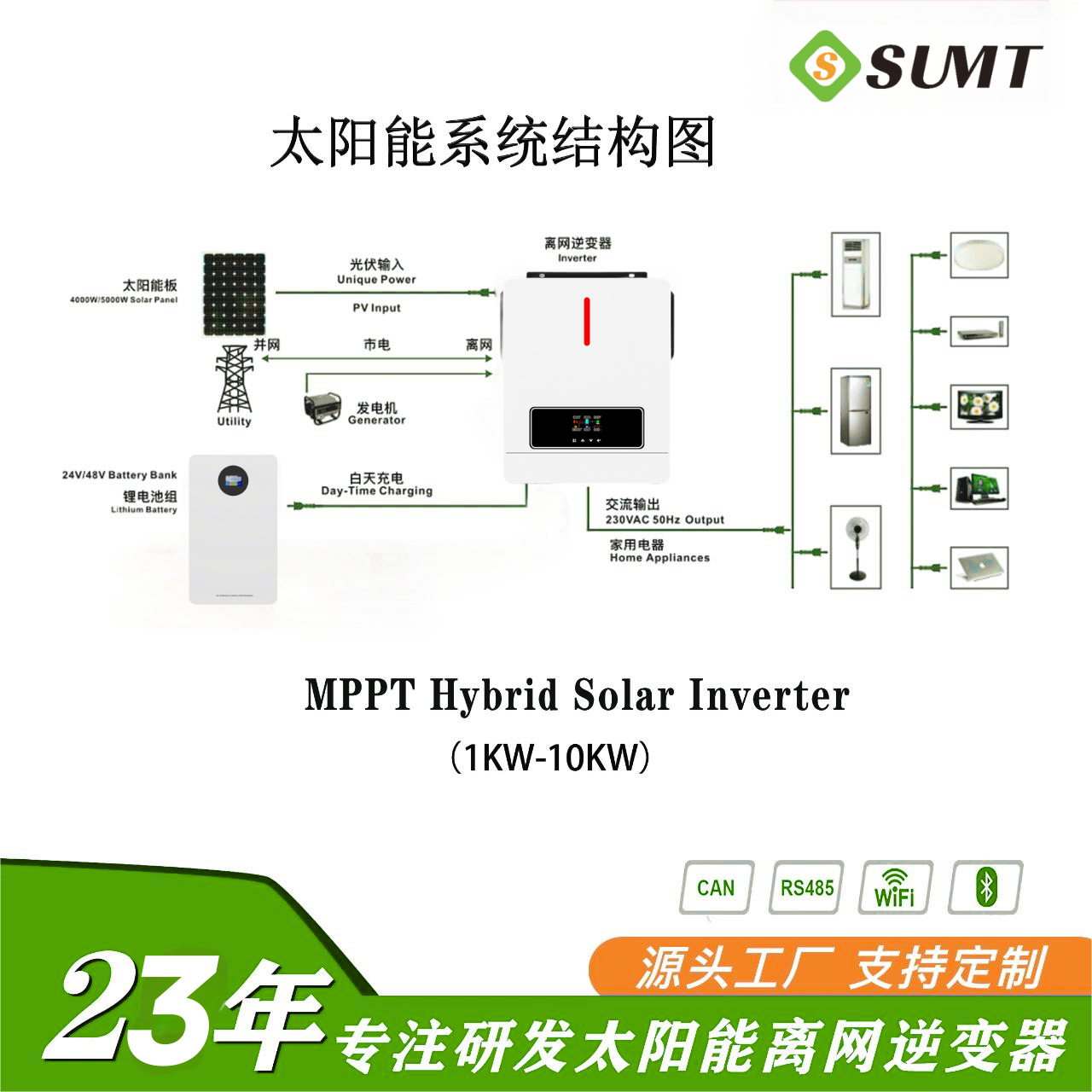 What Is A Solar Inverter And How Does It Work