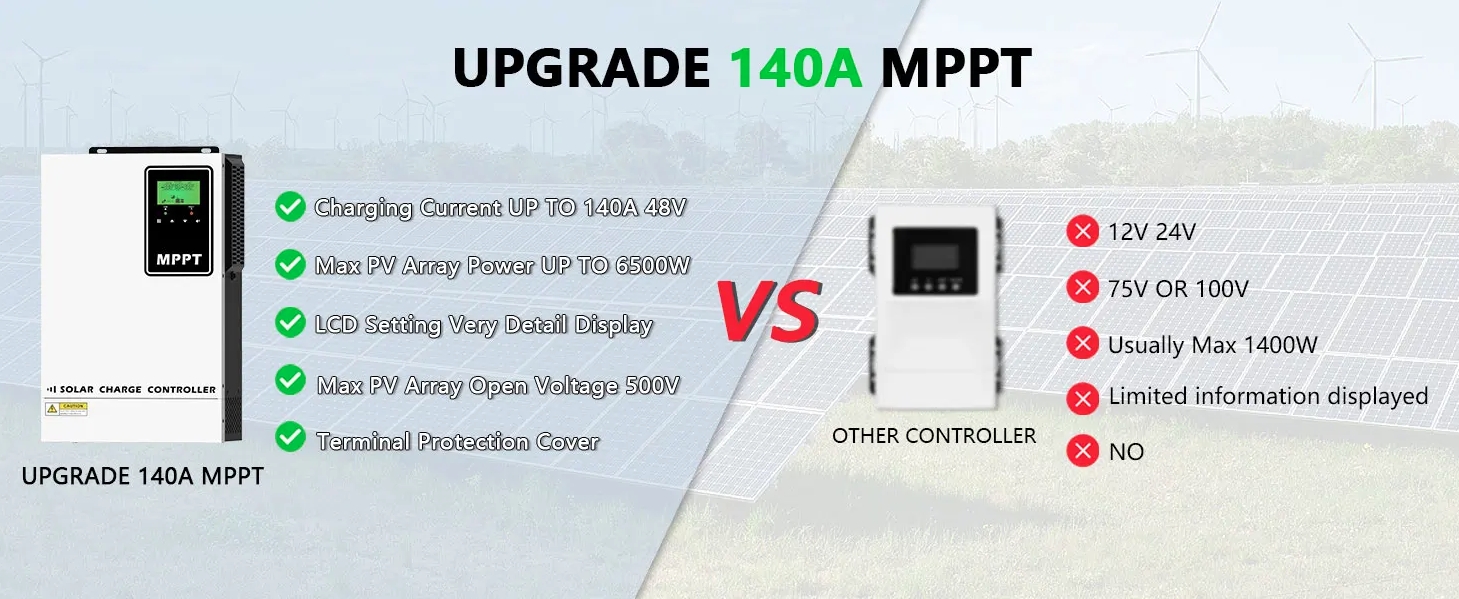 140A MPPT Solar Charger Controller DC24V/48V