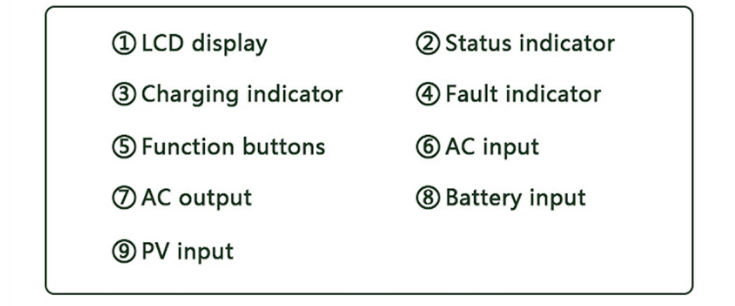solar inverter
