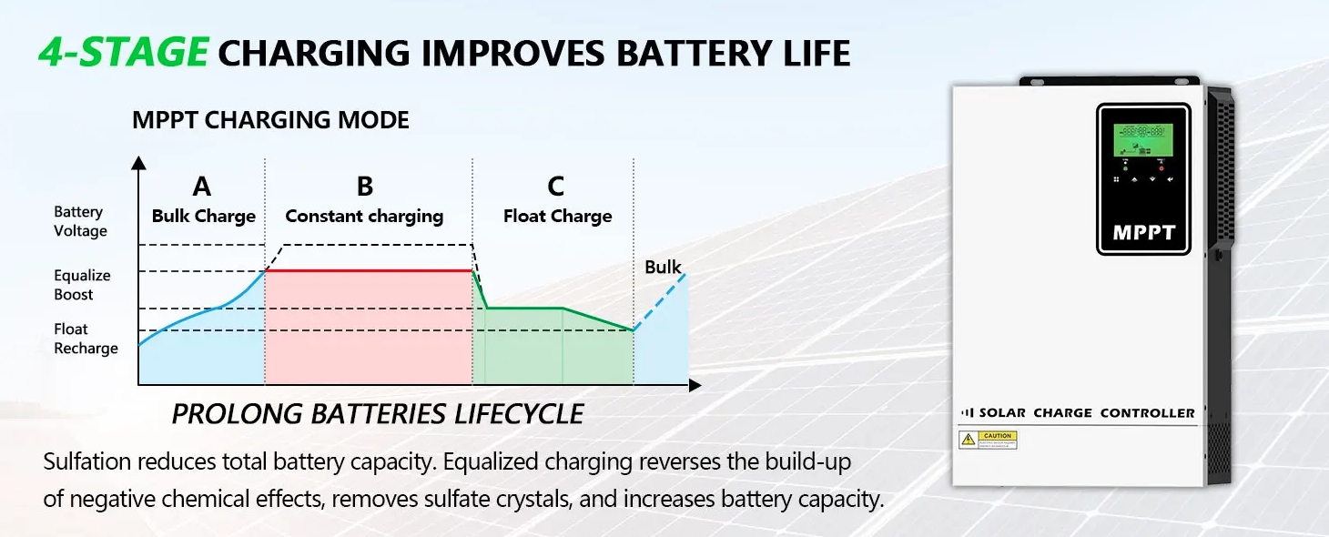140A MPPT Solar Charger Controller DC24V/48V