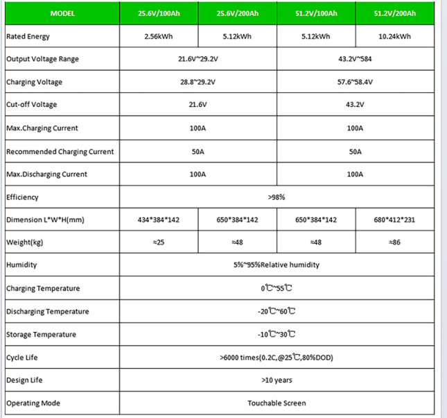 100AH 51.2V Lithium Energy Storage Battery