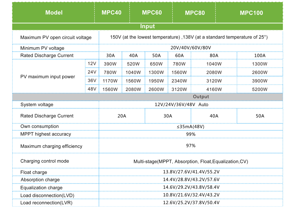 MPC40A MPPT Solar controller