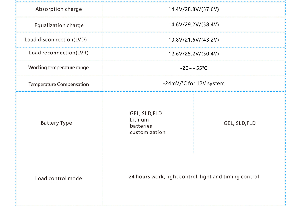SAT50A PWM Solar controller