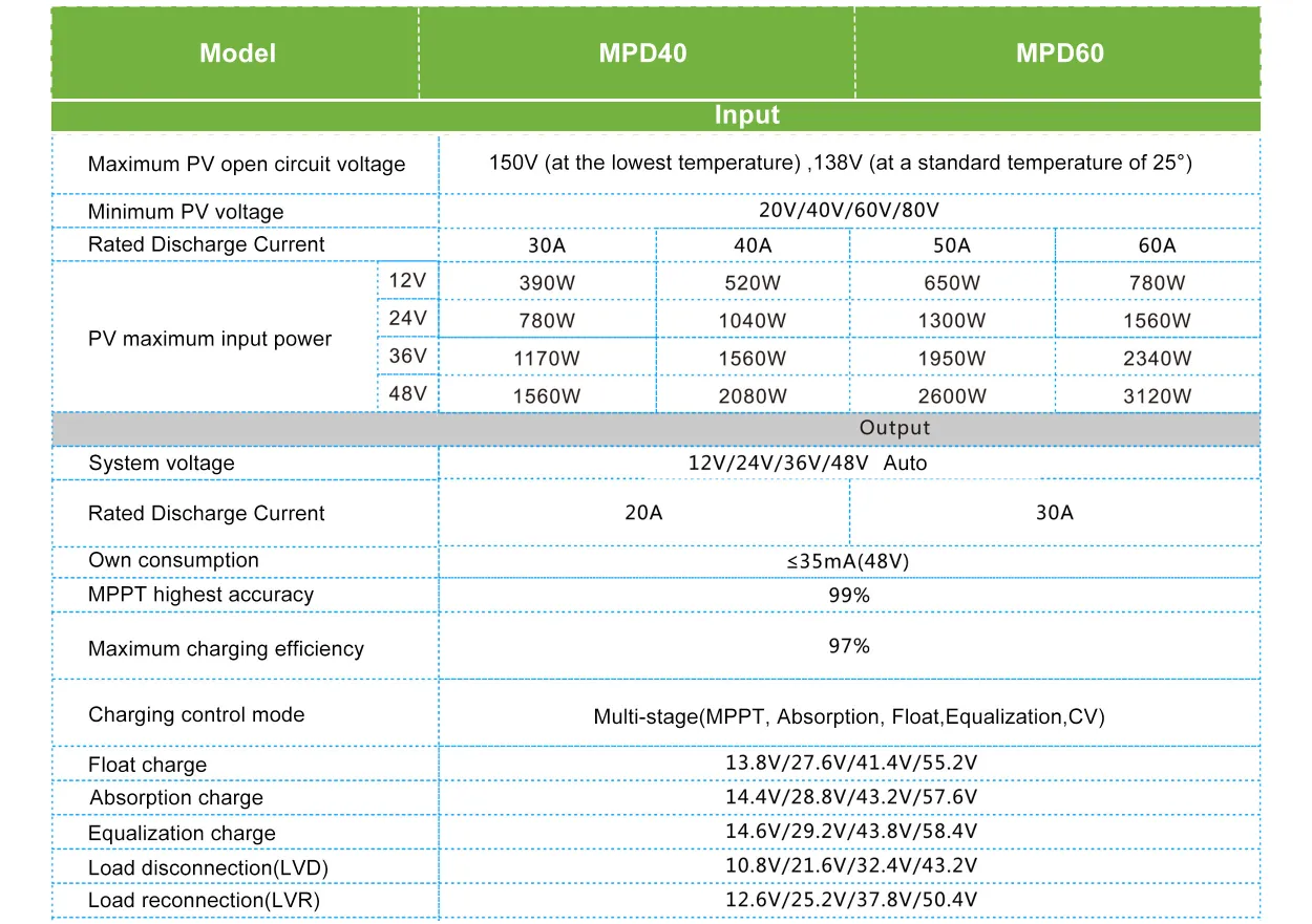 MPD60A MPPT Solar controller