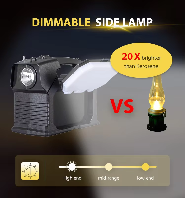 Solar Lighting Kits