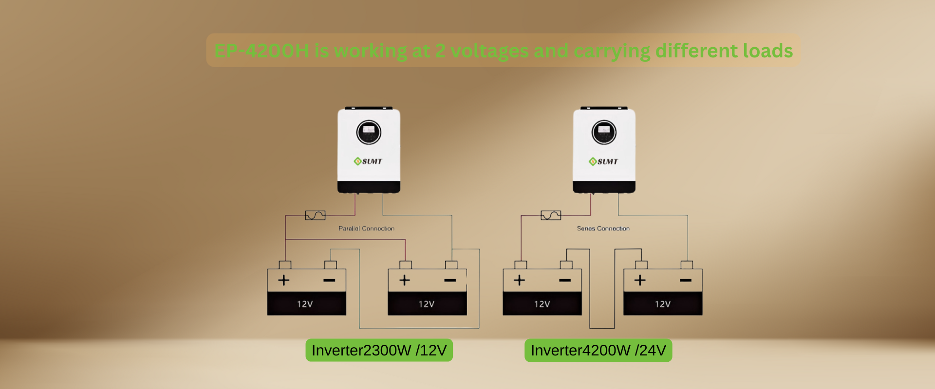 EP-4200H is working at 2 voltages and camying different loads