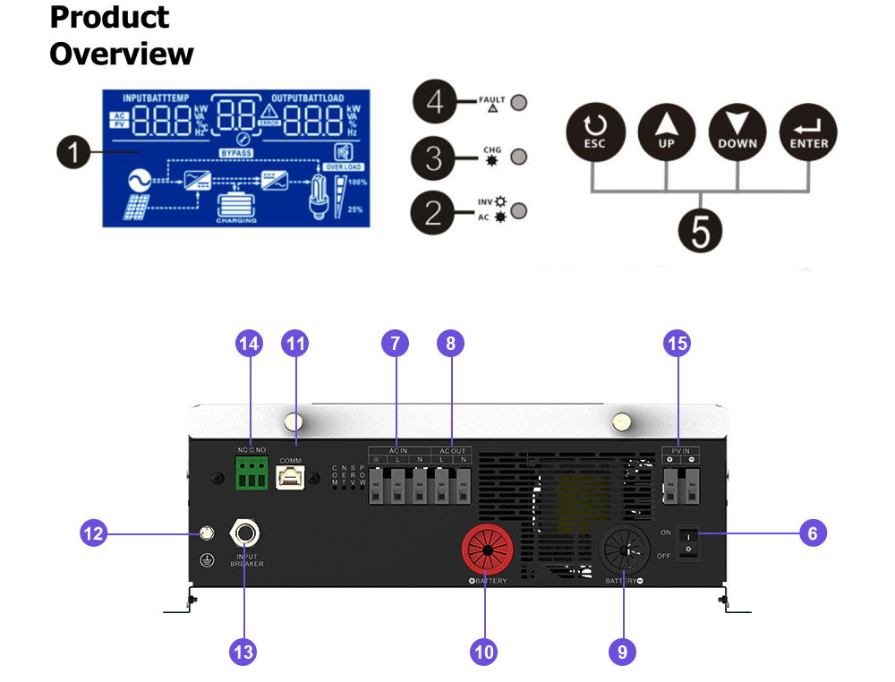 12VDC/24VDC to230VAC 2000W/3500W Pure sine wave inverter