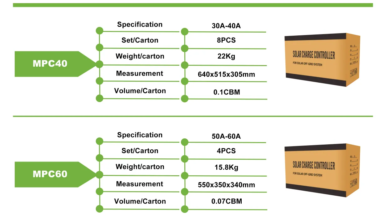 MPC40A MPPT Solar controller