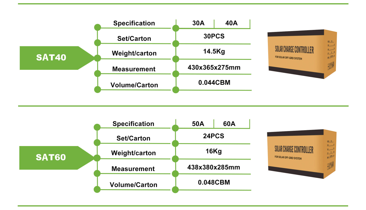 SAT50A PWM Solar controller