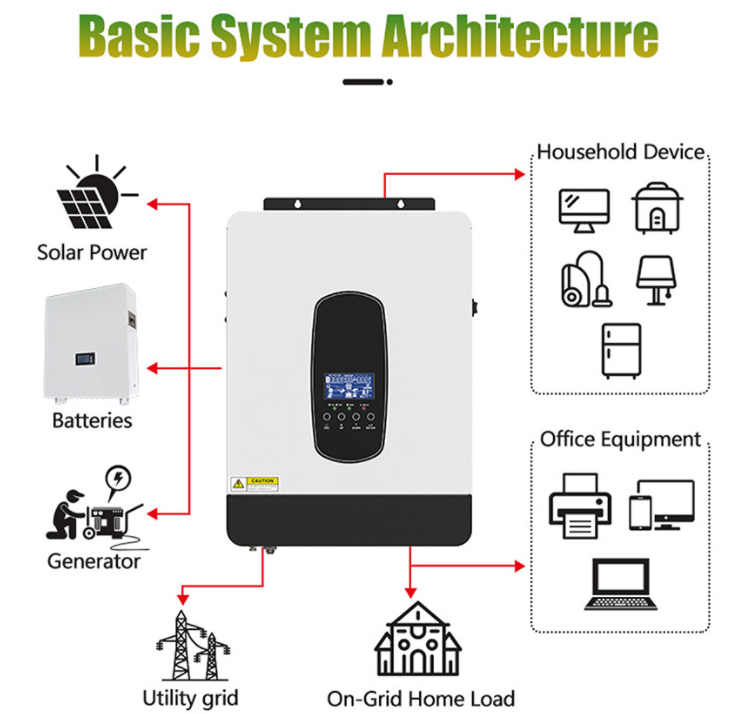 solar inverter