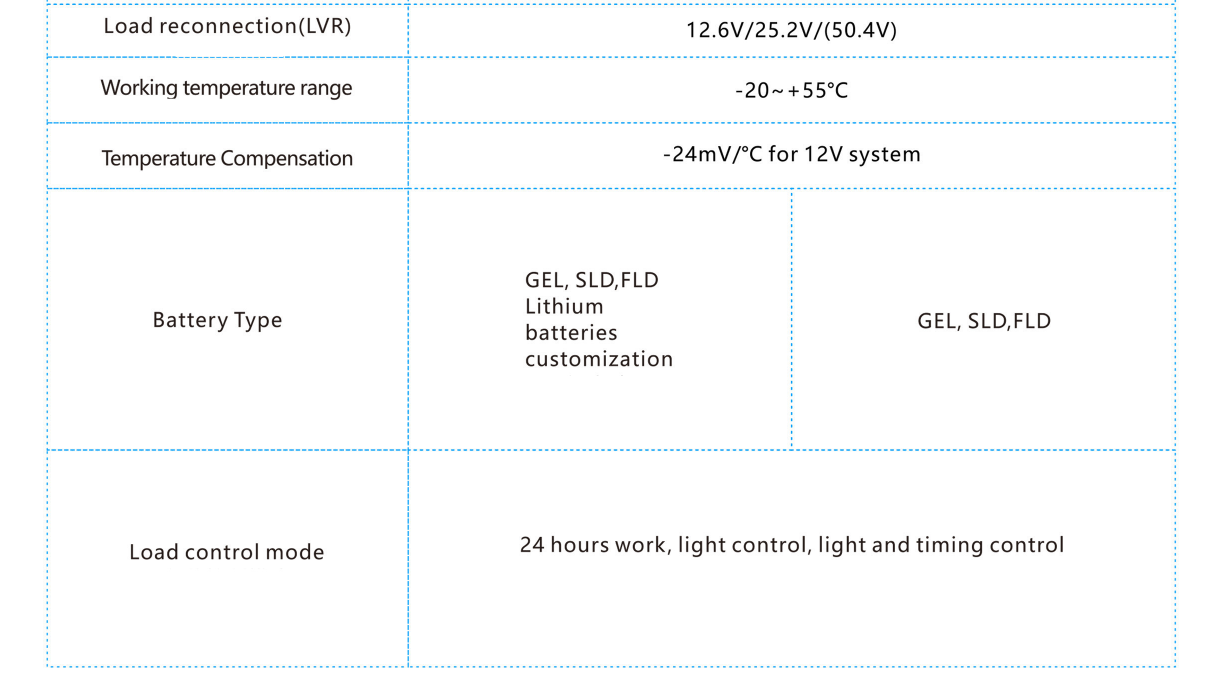 SAT20A PWM Solar controller