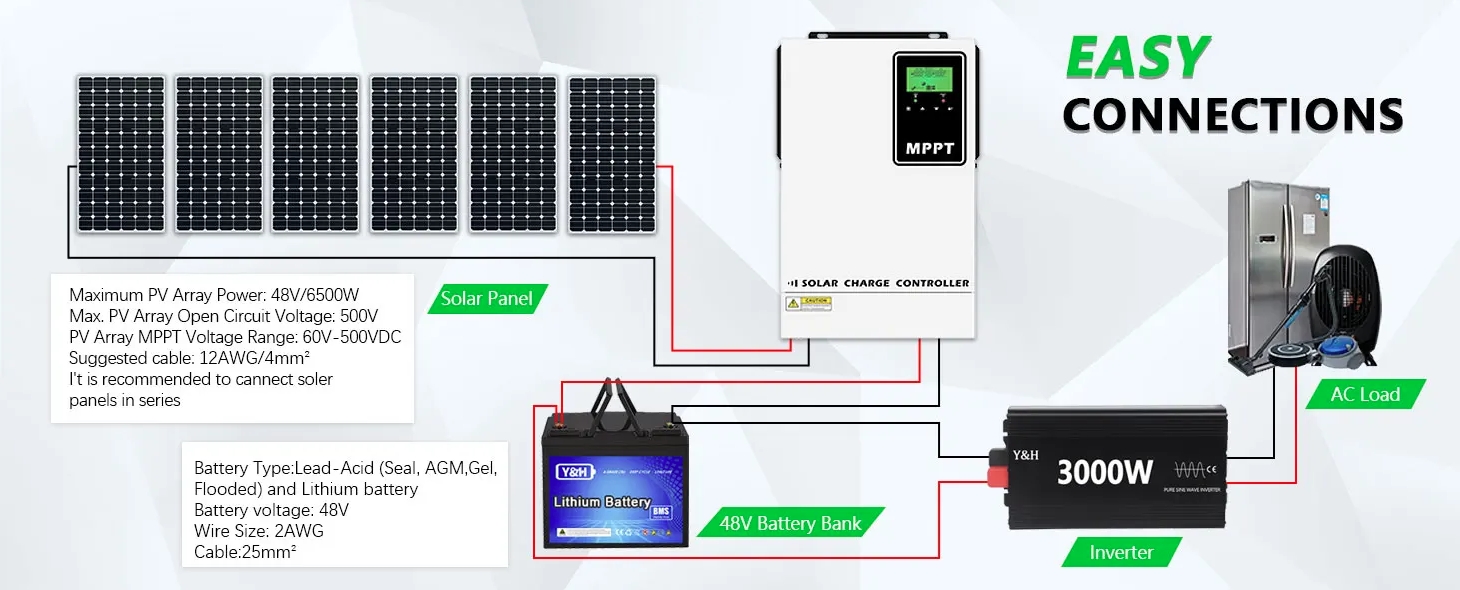 140A MPPT Solar Charger Controller DC24V/48V