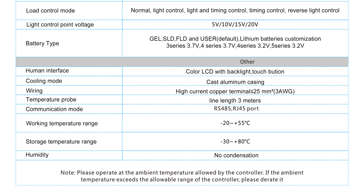 MPD60A MPPT Solar Charge Controller