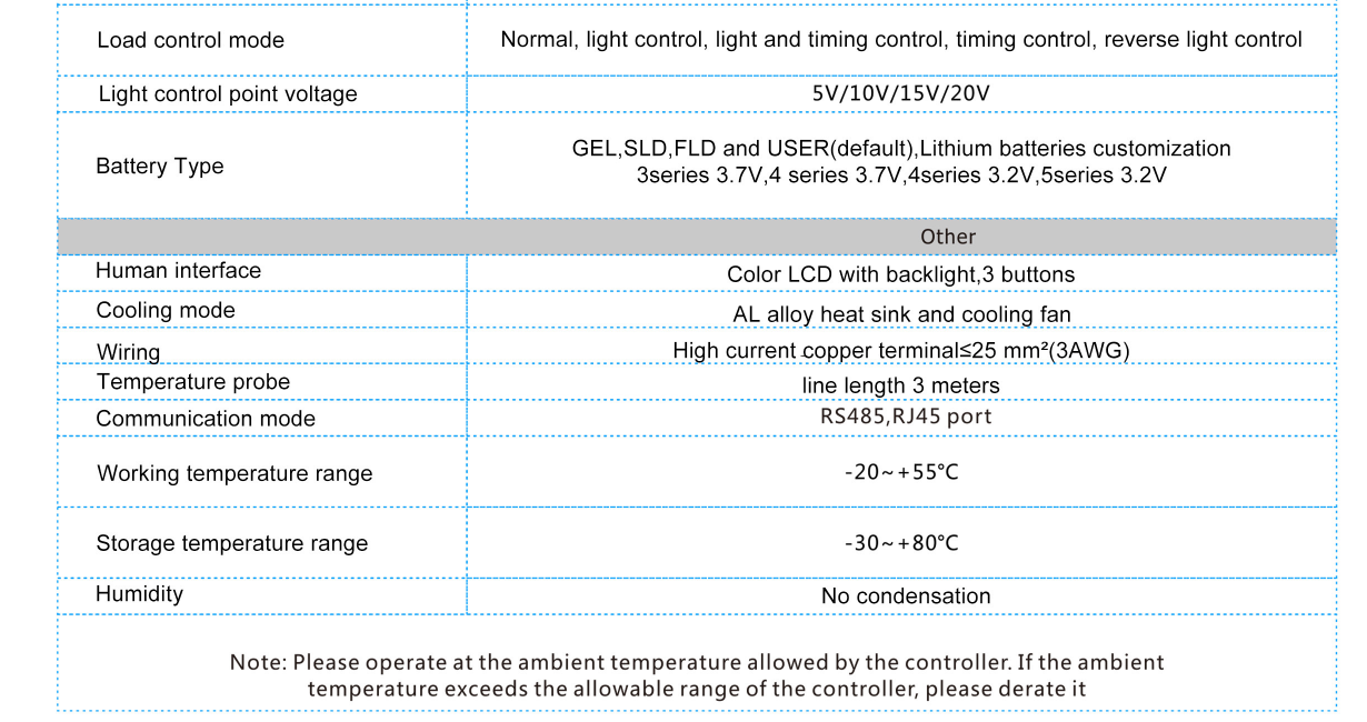 MPC40A MPPT Solar controller