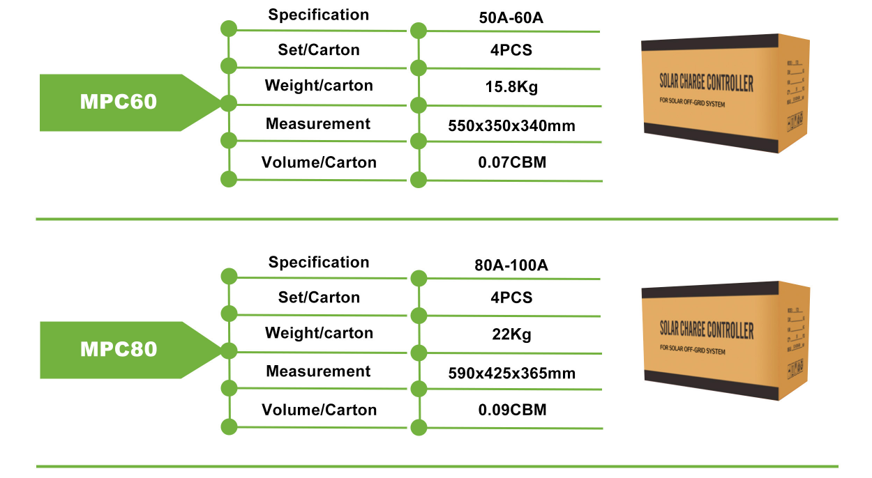 MPC100A MPPT Solar controller