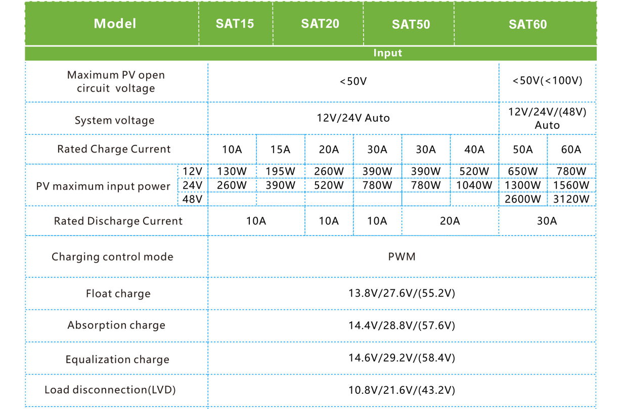 SAT20A PWM Solar controller