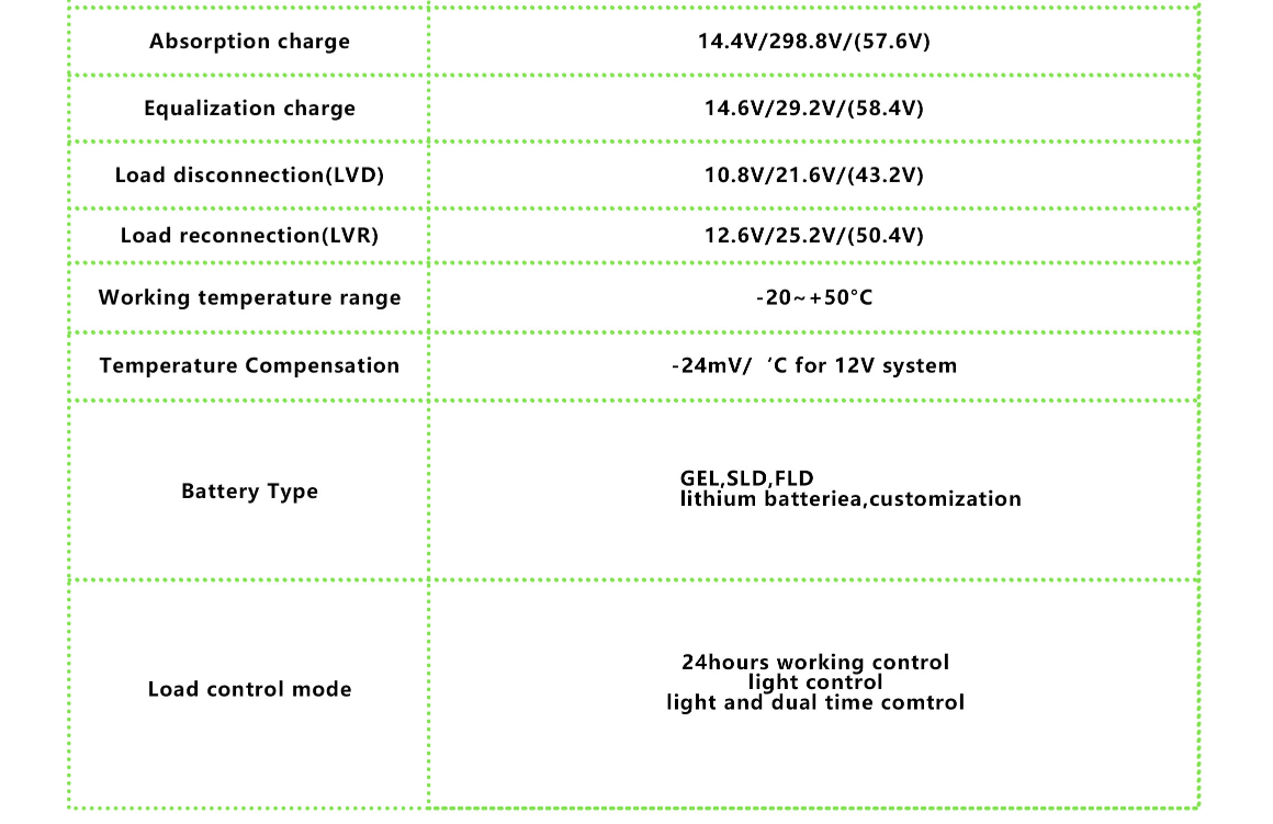 SFT80A PWM Solar controller