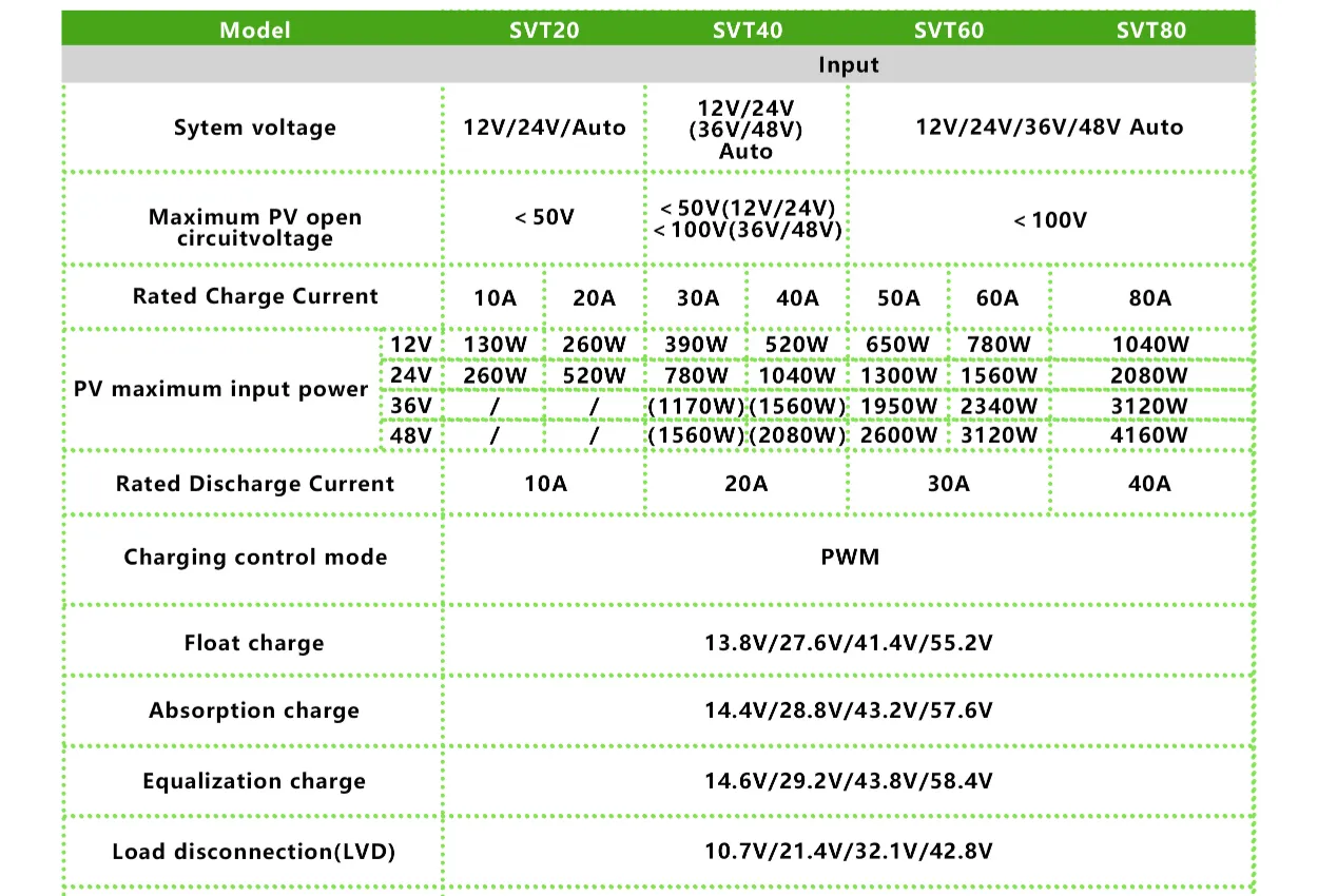 SVT40A PWM Solar controller