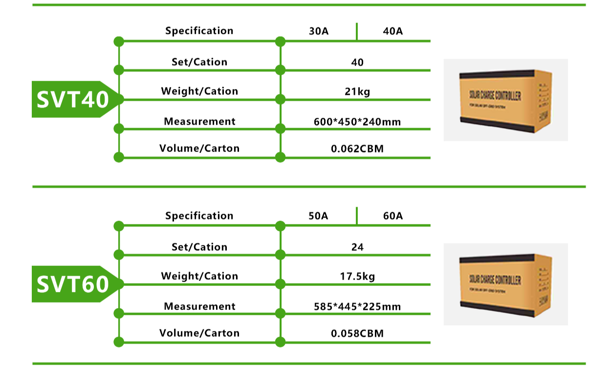 SVT40A PWM Solar controller