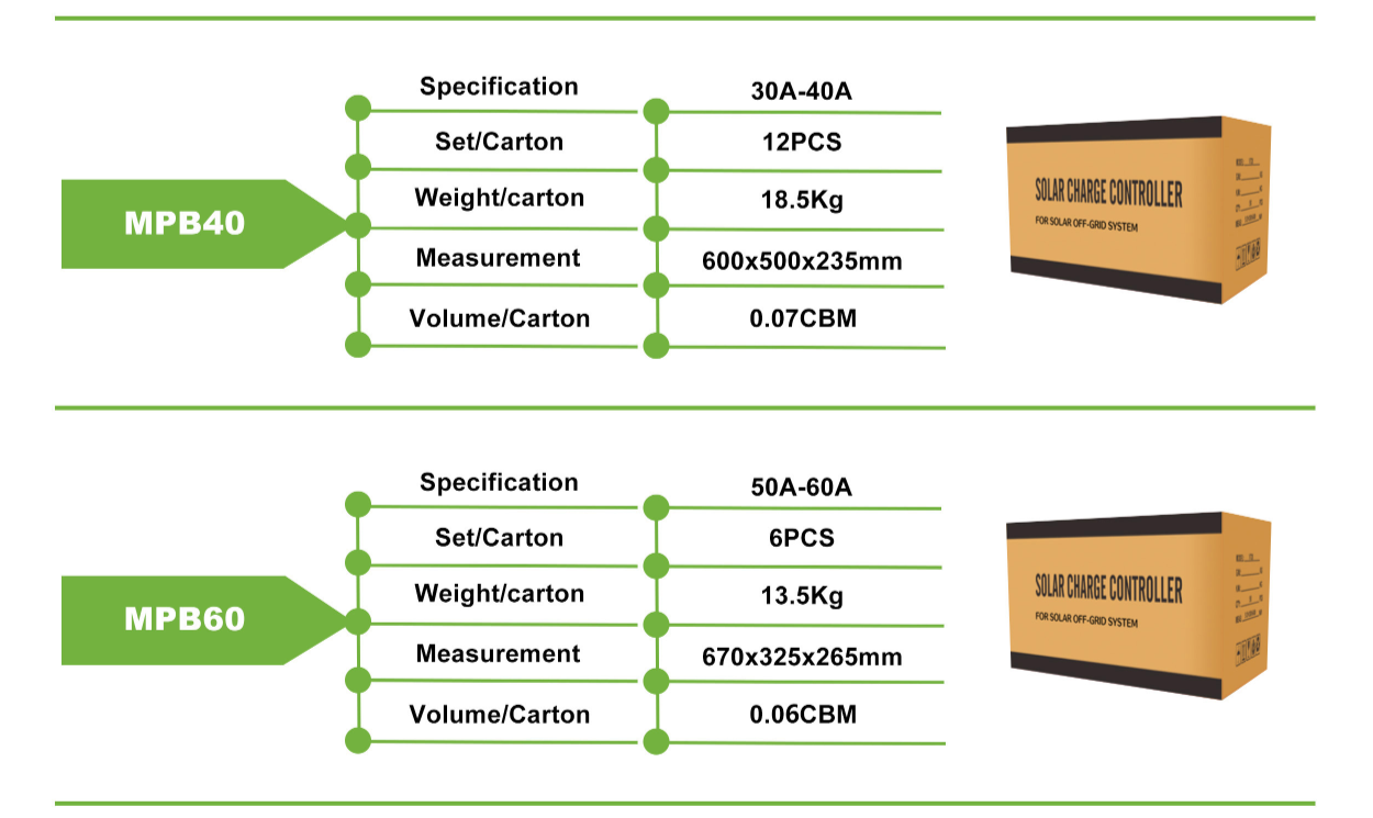 MPB40A MPPT Solar controller