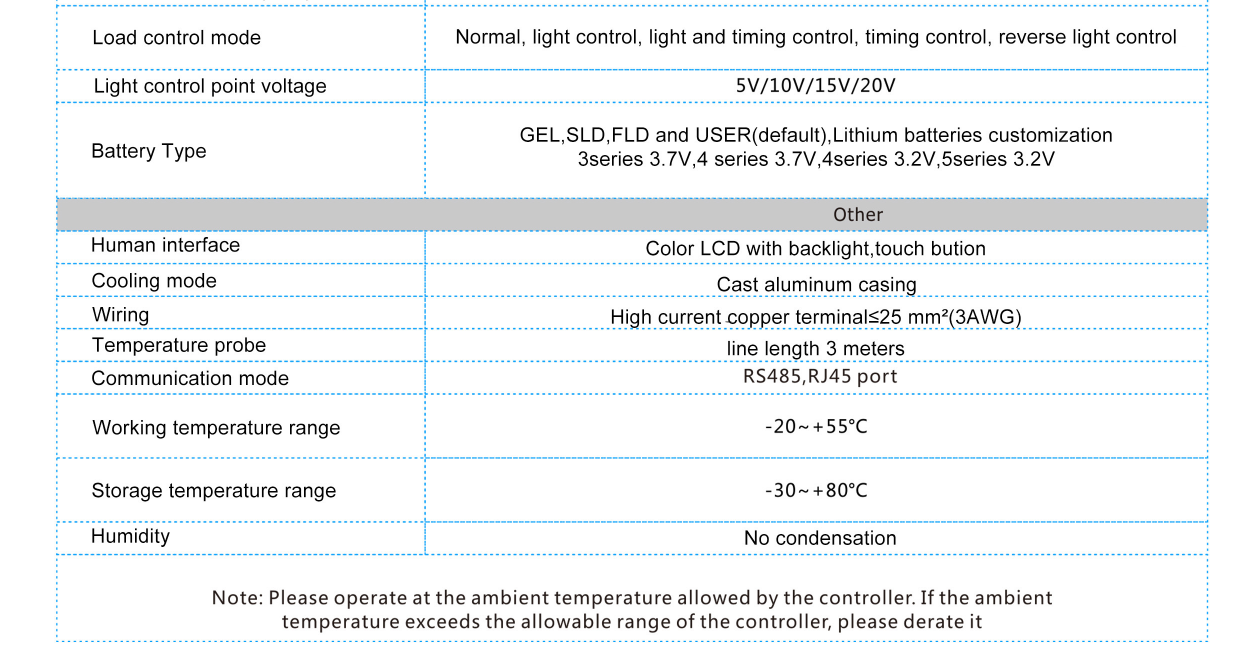MPD60A MPPT Solar controller