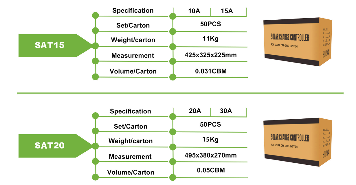 SAT20A PWM Solar controller