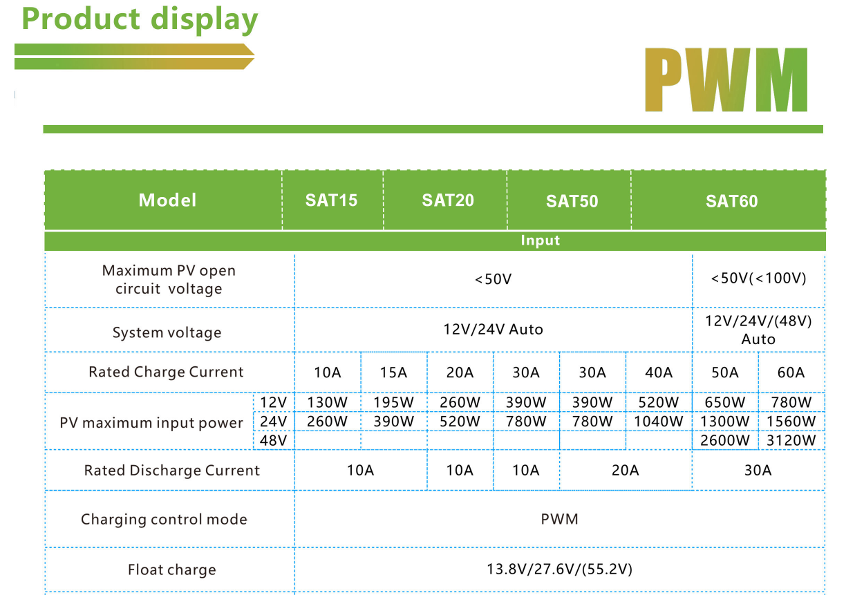 SAT50A PWM Solar controller