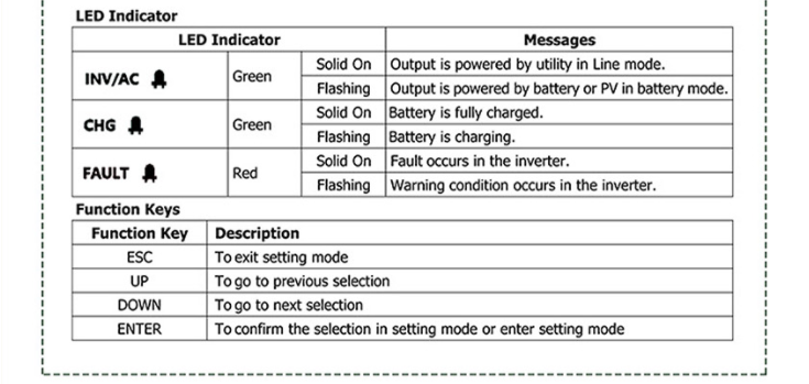 solar inverter