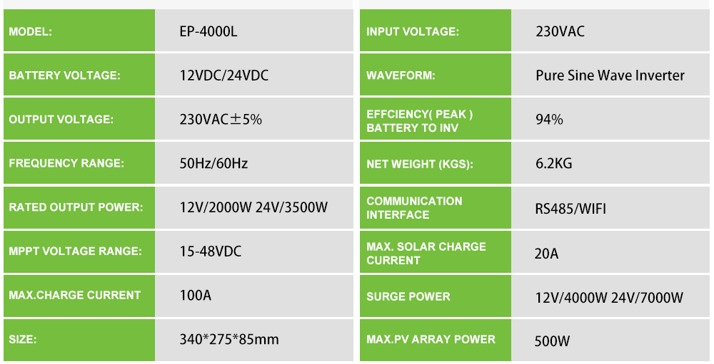 12VDC/24VDC to230VAC 2000W/3500W Pure sine wave inverter