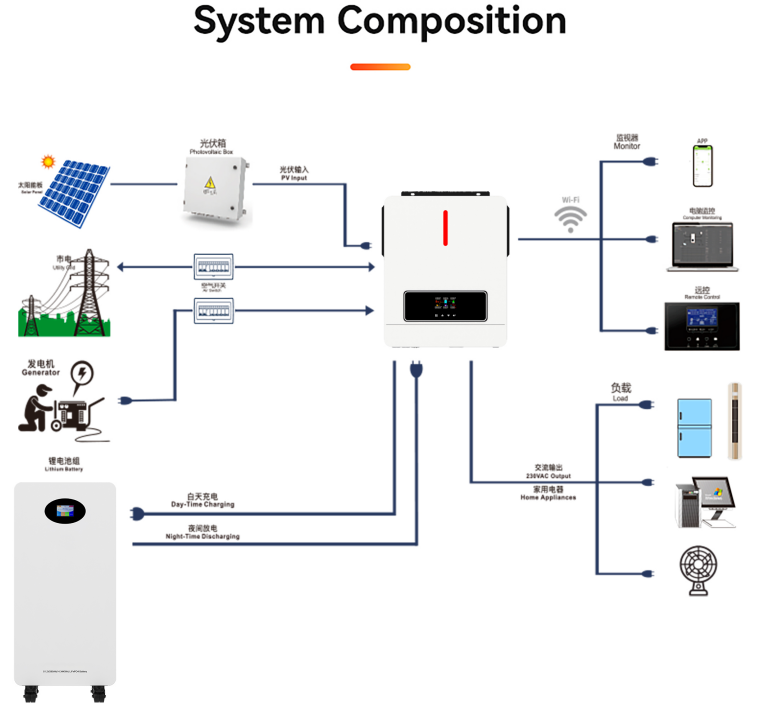 280AH 51.2V Lithium Energy Storage Battery