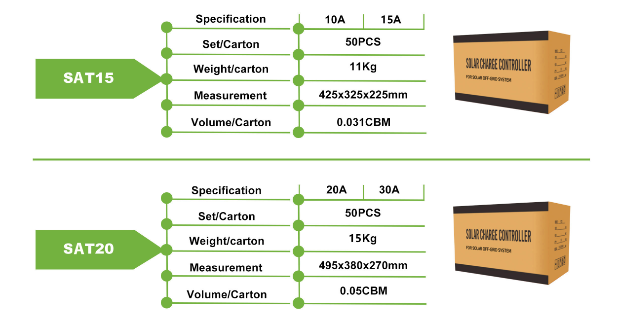 SAT50A PWM Solar controller