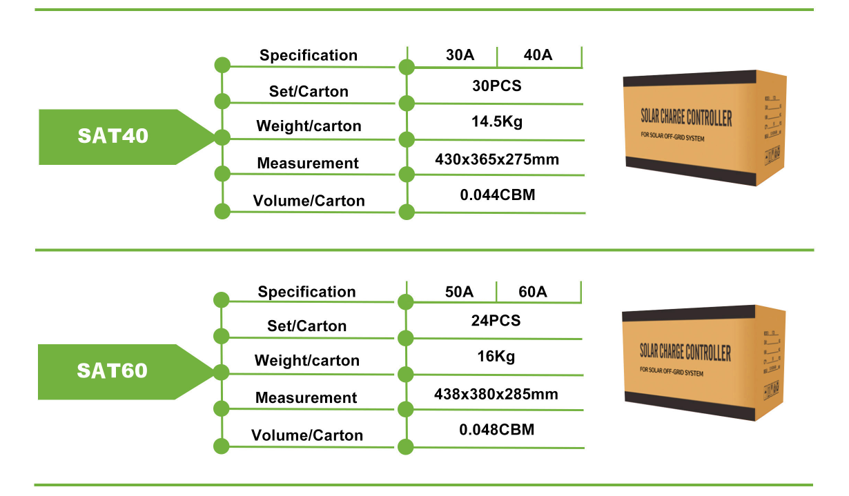 SAT20A PWM Solar controller