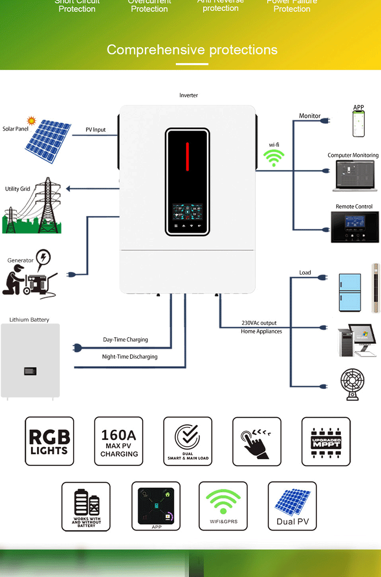 8200W solar inverter Dual Output