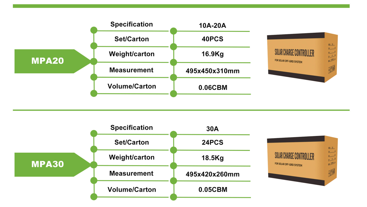 MPA40A MPPT Solar controller
