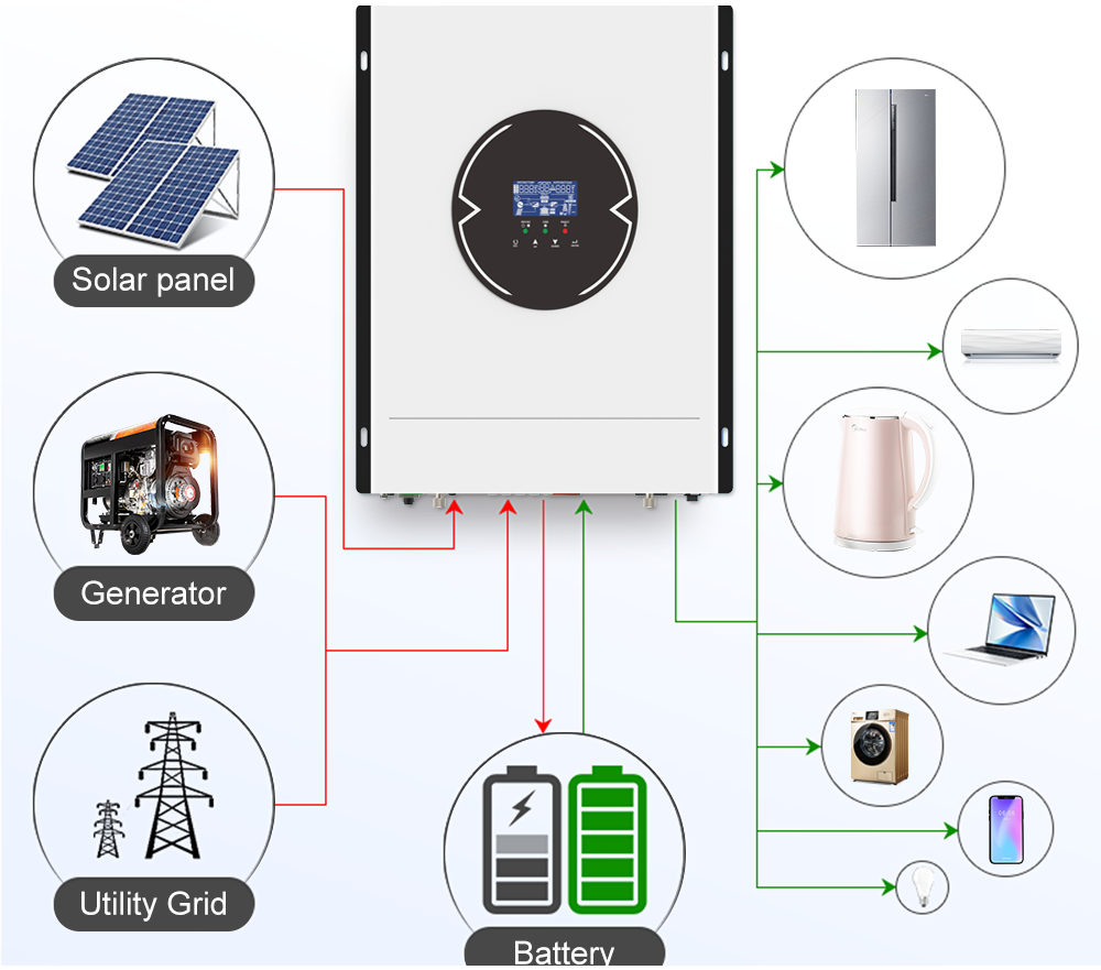 12VDC/24VDC to230VAC 2000W/3500W Pure sine wave inverter