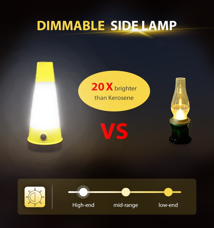 2.3W Portable Solar Emergency LED Light Kits