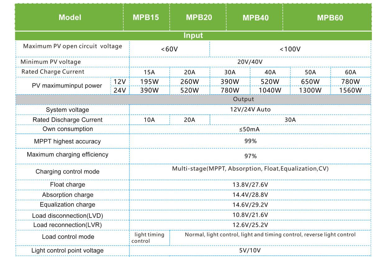 MPB40A MPPT Solar controller