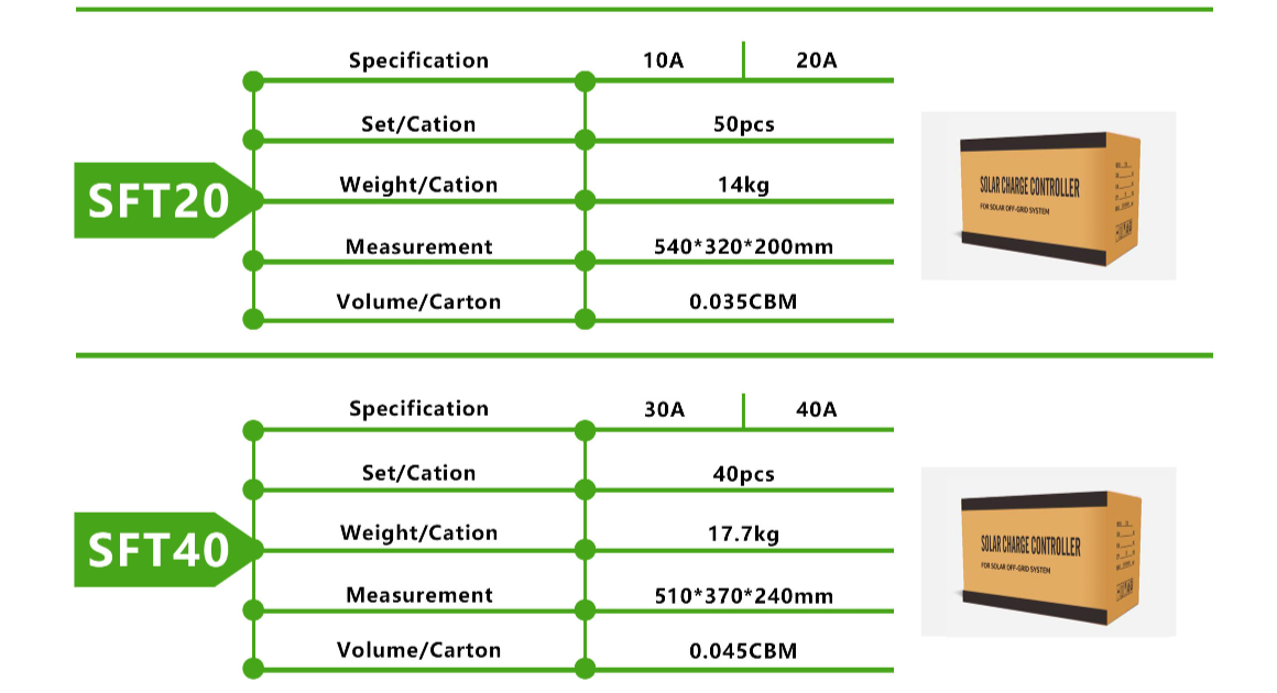 SFT80A PWM Solar controller