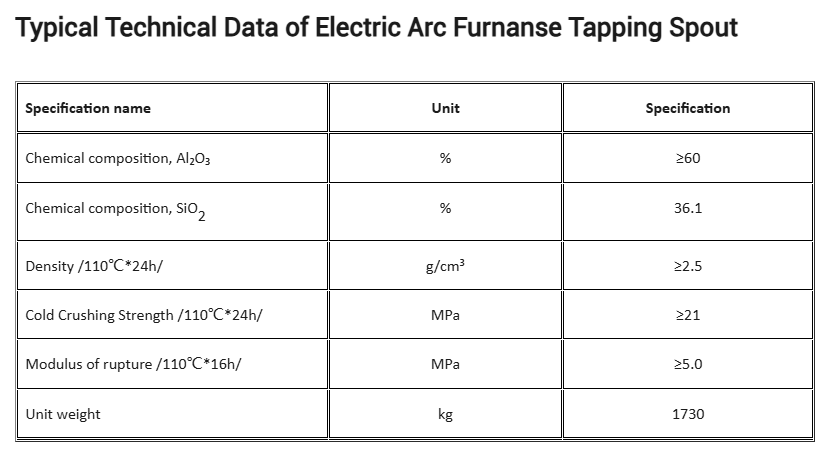 Electric Arc Furnanse Tapping Spout