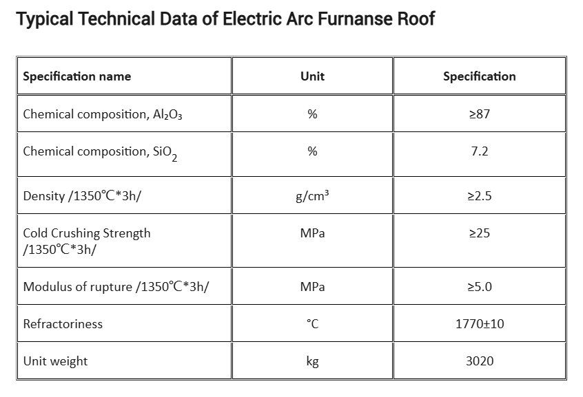 Electric Arc Furnanse Roof