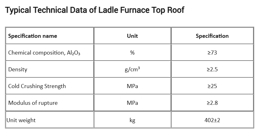 Ladle Furnace Top Roof