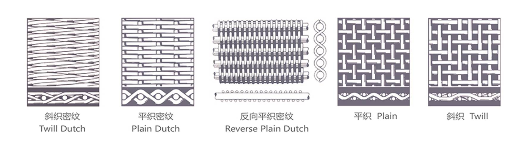stainless steel wire cloth mesh