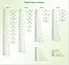 Medical Suture Needles