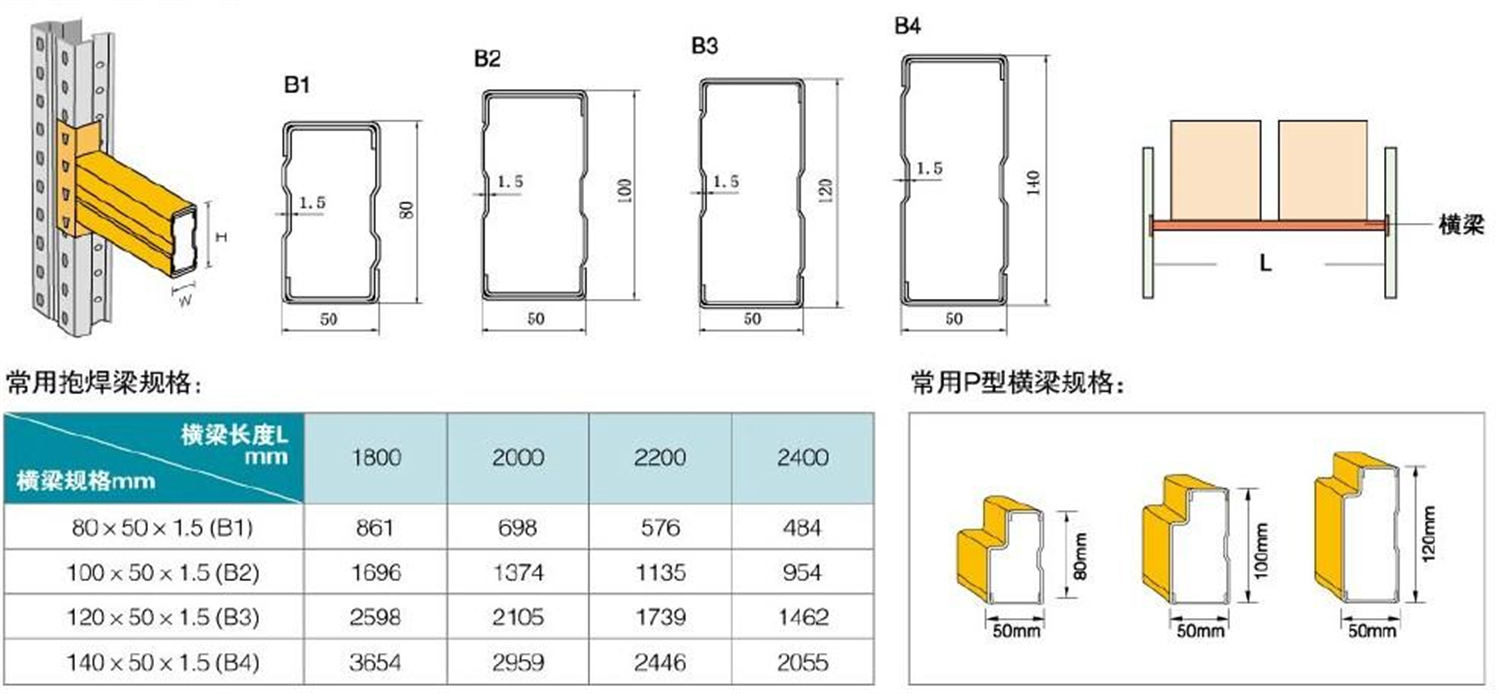 Box beam roll forming machine