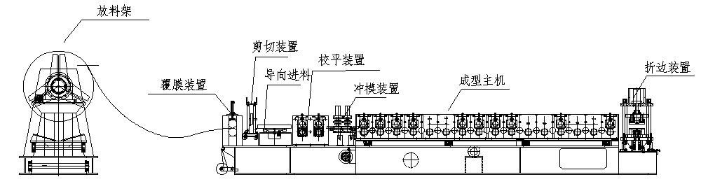 pu box panel roll forming machine