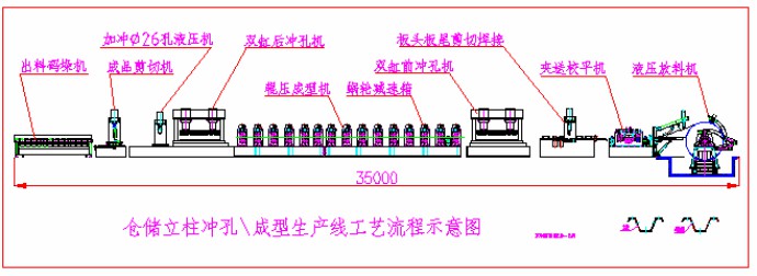 200w white Stiffener of steel silo roll forming machine manufacturer