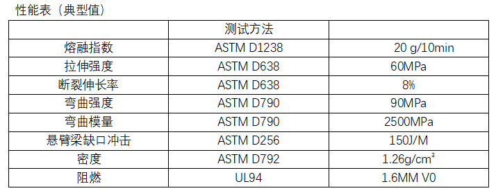 PC/ABS