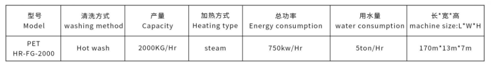 HAO RUI PET2000KG/Hr FOOD GRADE TYPE Plastic Recycling Machine
